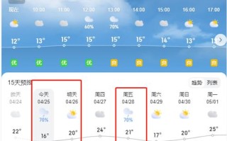 朝阳天气最新消息（朝阳天气最新消息今天）