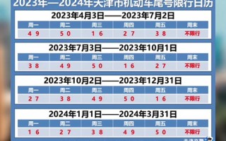 天津限号最新通知,天津限号最新通知7月