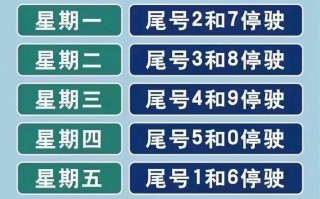 石家庄市车辆限号查询（石家庄市车辆限号查询外地车）