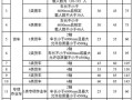 上海外环高速收费吗,上海外环高速收费吗最新