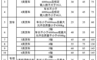 上海外环高速收费吗,上海外环高速收费吗最新