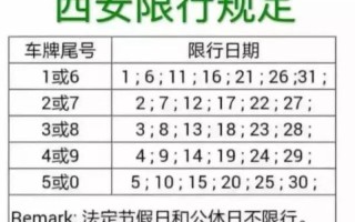 西安车牌限号查询,陕西西安车牌限号查询