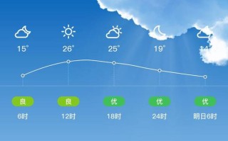 云南省天气预报视频（云南省天气预报视频今天）