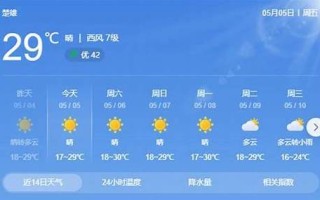 林口40天天气预报,林口一周天气