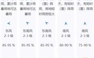 深圳各地区天气预报,深圳地区天气预报一周