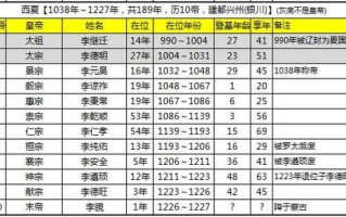 夏朝皇帝桀的简介,夏朝桀怎么读