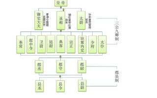 论秦朝中央集权制度（秦朝中央集权制度形成的作用和影响）