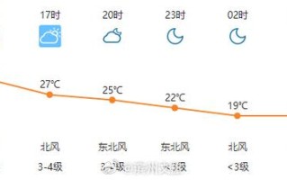 宜城天气预报7天（宜城天气预报7天准确）