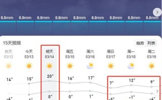 朝阳十一天气预报,北京市朝阳区11月15日至30日天气预报