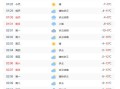 吉林省四平天气预报（吉林省四平天气预报30天）