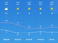 开鲁天气预报下载,开鲁天气预报下载最新版