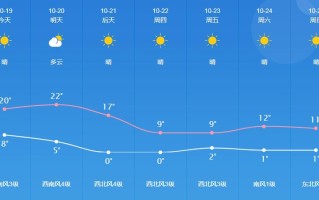 开鲁天气预报下载,开鲁天气预报下载最新版