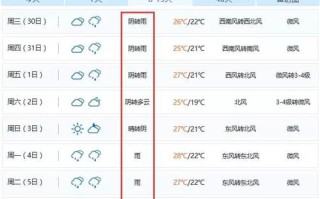 安徽池州的天气预报（安徽池州的天气预报7天查询）