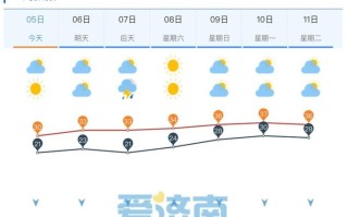 济南今明两天天气（济南今天明天天气）