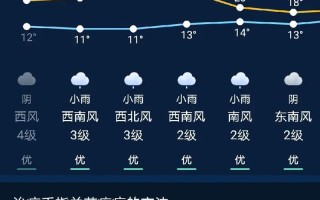 毫州天气预报15（毫州天气预报15天天气）