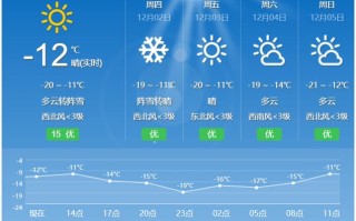 黑龙省15天气预报（黑龙江15天气）