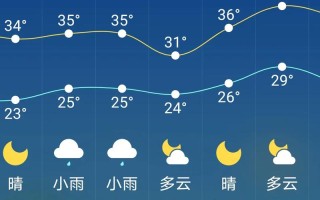 下载定州天气预报（下载定州天气预报app）