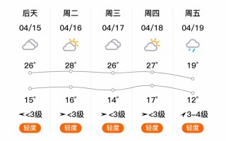 山东定陶天气预报,定陶天气预报7天