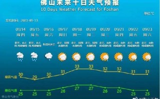 顺德天气15天预报,顺德天气15天预报最新