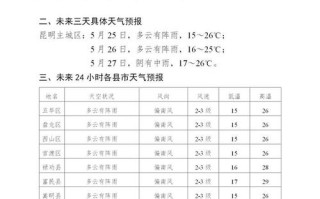 隆昌天气预报详情（隆昌天气预报15天2345）