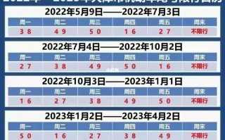 天津限号查询表（天津限号查询2021）