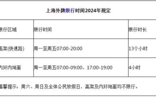 上海外地车限行（上海外地车限行2023最新规定）