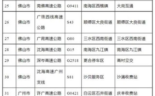 外地车牌在深圳限行时间,外地车牌在深圳限行时间和范围