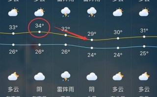 太仓十五天天气预报（太仓十五天天气预报查询最新）