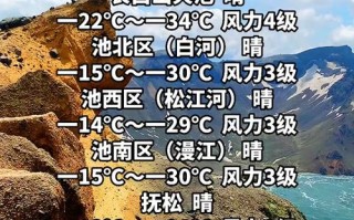 常宁天气预报更新（常宁天气预报15天查询下）