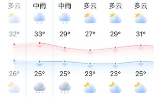 明天无锡天气预报,明天无锡天气预报情况