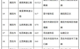 外地牌深圳限行时间最新规定,外地牌深圳限行时间最新规定是什么