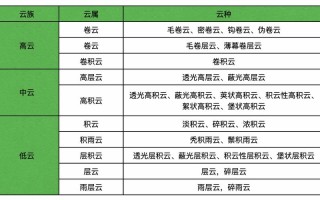 河北定兴天气预报（河北定兴天气预报30天查询结果）