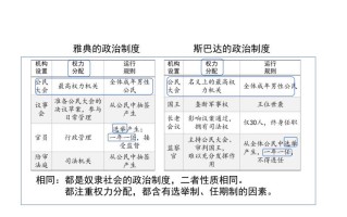 谁在执政,谁在执政期间收复澳门