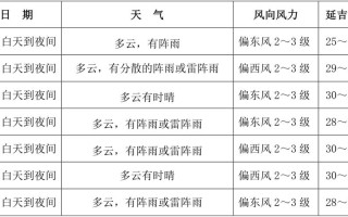 延吉天气预报45天（延吉天气预报45天准确）