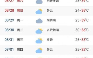 重庆近五天天气预报（重庆近五天天气预报15天）