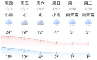 吉林市天气预报今天,吉林市天气预报今天的如何