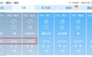 襄阳未来15天天气（襄阳未来15天天气情况）