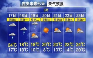 吉安这周天气预报,吉安最近一周天气预报