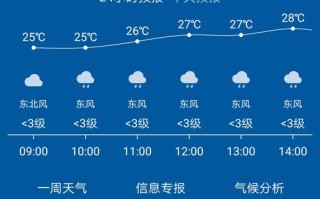 合肥今日天气逐小时（合肥今日天气预报查询24小时）