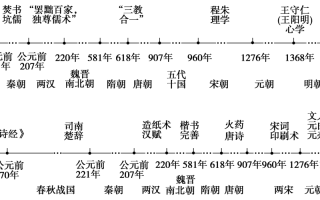 中国的退休制度始于春秋战国时期,中国现行退休制度