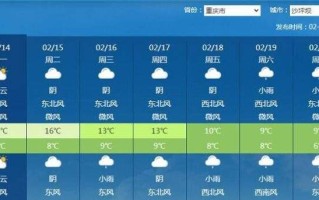 重庆天气预报视频,重庆天气预报视频播报2024年7月9日