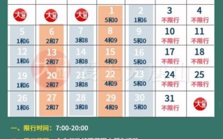 唐山市最新限号通知表（唐山市限号2021最新限号区域）