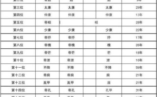 姒槐的简介（姒这个字念什么）