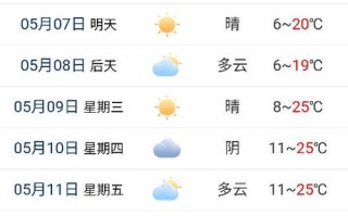 榆树市天气预报七天,榆树地区天气预报