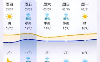 长沙24小时天气（长沙24小时天气预报24小时查询）