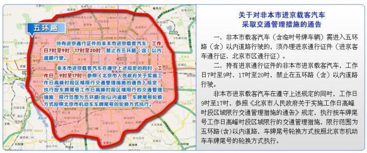 外地车进京限号（外地车进京限号时间段）-第3张图片-文史