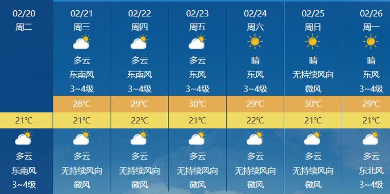 三亚天气预报及湿度（三亚天气预报及湿度分析）-第3张图片-文史