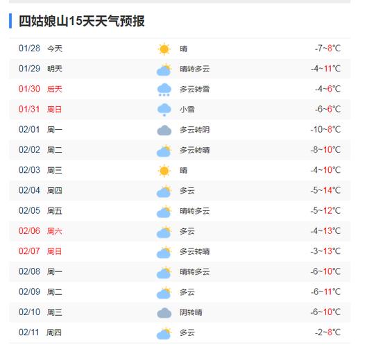 吉林省四平天气预报（吉林省四平天气预报30天）-第1张图片-文史