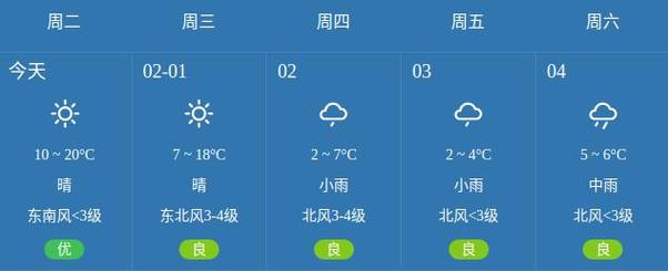 吉林省四平天气预报（吉林省四平天气预报30天）-第5张图片-文史