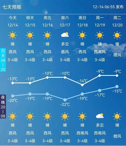 长春天气预报60天（长春天气预报60天查询结果）-第2张图片-文史